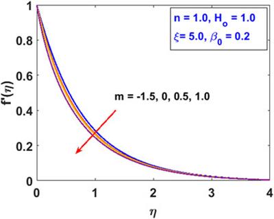 Radiative simulation of non-Newtonian MHD fluid over a boundary-driven multi-physical curved mechanism: Keller–Box evidence